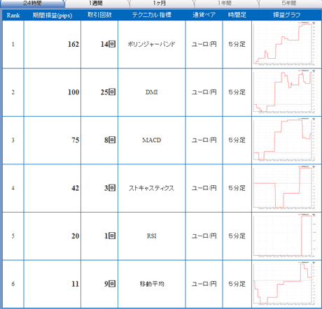 FX¥é¥¤¥Öeur0930_2aa