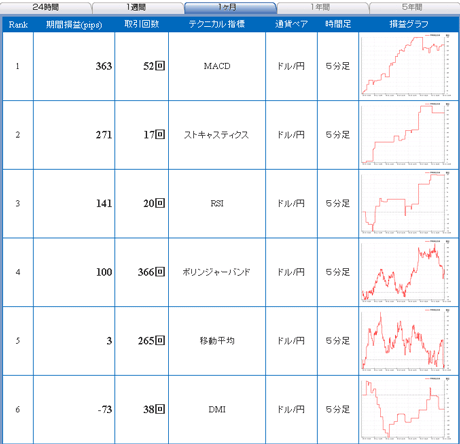 FX¥é¥¤¥Ö605