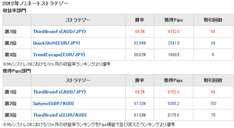 ¥·¥¹¥È¥ì£²£´É¾È½É¾²Ád