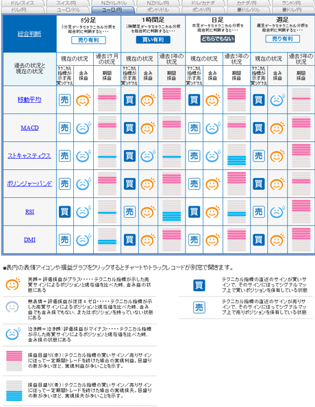 FX¥é¥¤¥Ö_eur02_28d
