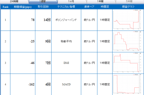FX¥é¥¤¥Öaud0710ac