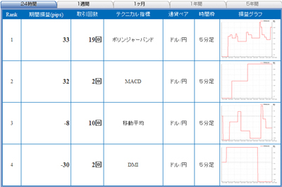 FX¥é¥¤¥Ö¥Æ¥¯¥Ë¥«¥ë»ØÉ¸¥é¥ó¥¥ó¥°0901124b