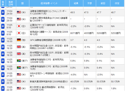 FX¥é¥¤¥Ö·ÐºÑ»ØÉ¸É¾È½É¾²Á¸¡¾Ú091126c