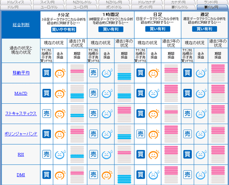 FX¥é¥¤¥Öaud08312a
