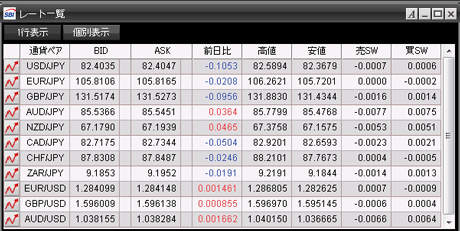 SBIFXTRADE¥¹¥×¥ì¥Ã¥ÉɾȽ11_22