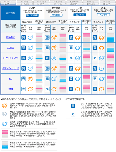 FX¥é¥¤¥Ö_usd03_22da