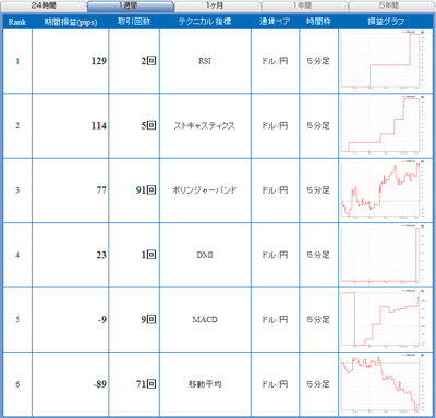 FX¥é¥¤¥Ö¥Æ¥¯¥Ë¥«¥ë»ØÉ¸¥é¥ó¥¥ó¥°0901123b