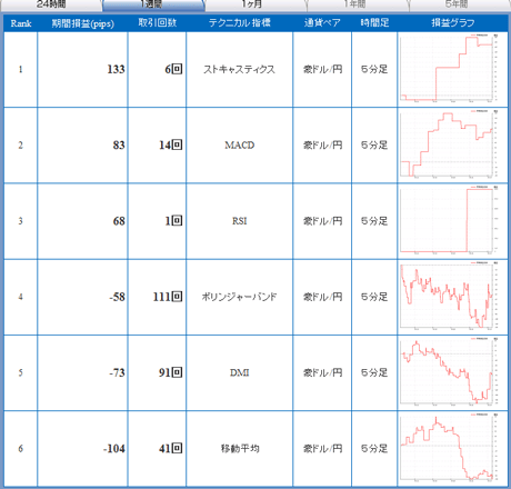 FX¥é¥¤¥Öaud0829a