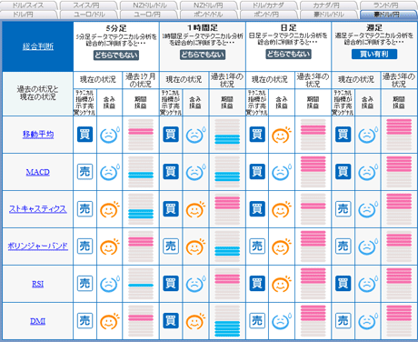 FX¥é¥¤¥Öaud08292