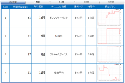 FX�饤�֥ƥ��˥����ɸ��󥭥�0901120b