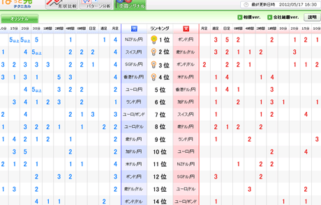 ¤Ñ¤Ã¤È¸«¥Æ¥¯¥Ë¥«¥ë05_17aya
