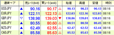³°°Ù¥ª¥ó¥é¥¤¥ó¼ÂºÝ¤Î¥¹¥×¥ì¥Ã¥É100225b
