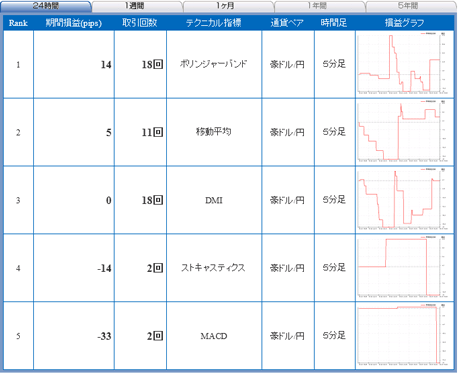 FX¥é¥¤¥Öaud12_06_29