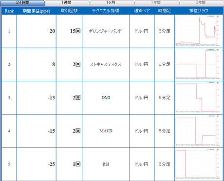 ¥Ç¥£¡¼¥ë¥¹¥³¡¼¥×20110628