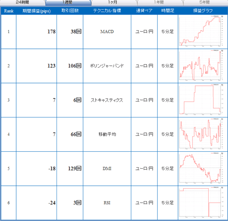 FX¥é¥¤¥Öeur0829a