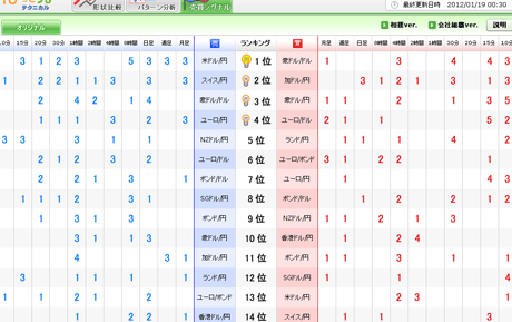 ¤Ñ¤Ã¤È¸«¥Æ¥¯¥Ë¥«¥ë12_01_19