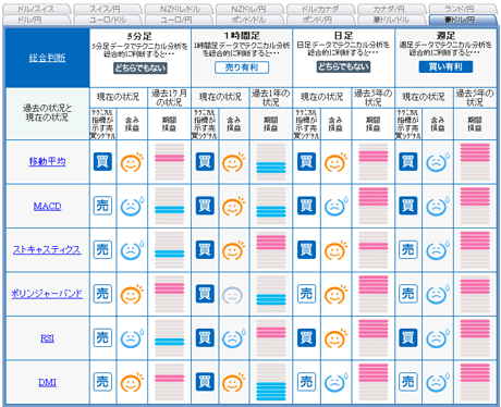 FX¥é¥¤¥Öaud08292a
