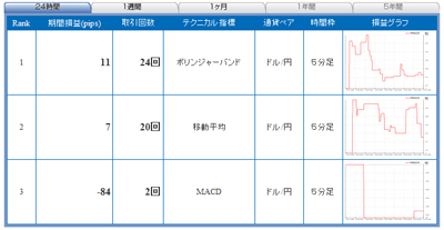 FX�饤�֥ƥ��˥����ɸ��󥭥�0901118bb2b3