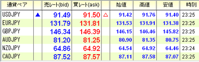 ³°°Ù¥ª¥ó¥é¥¤¥ó¼ÂºÝ¤Î¥¹¥×¥ì¥Ã¥É0901228