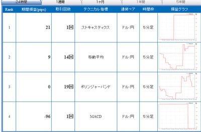 FX�饤�֥ƥ��˥����ɸ��󥭥�0901118b2b3