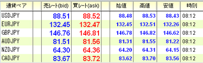 ³°°Ù¥ª¥ó¥é¥¤¥ó¼ÂºÝ¤Î¥¹¥×¥ì¥Ã¥É0901125b