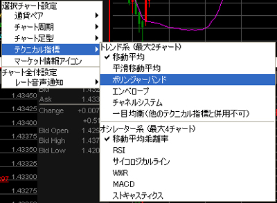 DMMFX¤Çɽ¼¨¤Ç¤¤ë¥Á¥ã¡¼¥È¤ÎɾȽɾ²Á