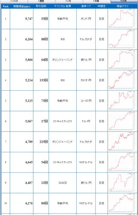 FX¥é¥¤¥Ö0910za