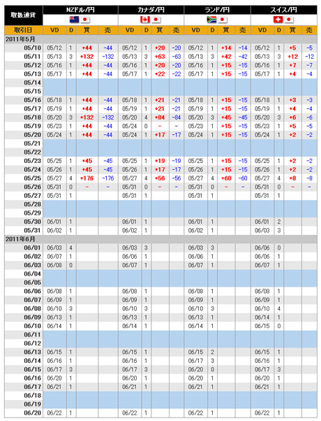 FXCM¥¸¥ã¥Ñ¥ó¾Ú·ô110529a