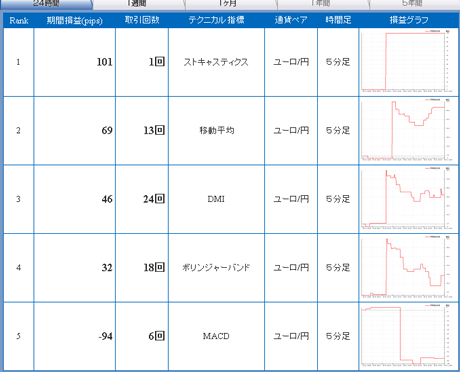 FX¥é¥¤¥Öeur0831a