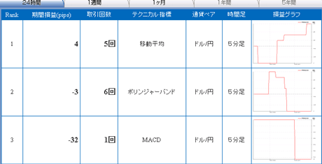 FX¥é¥¤¥Öusd0829a2