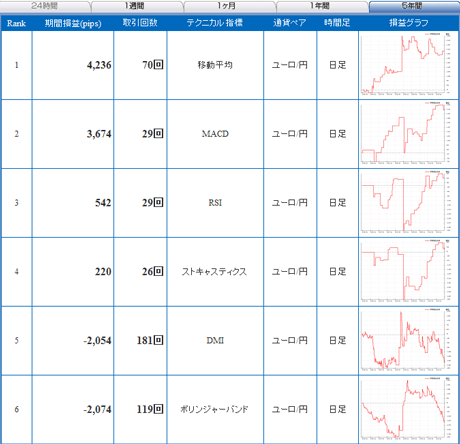 £Æ£Ø¥é¥¤¥Ö20110617aaaa