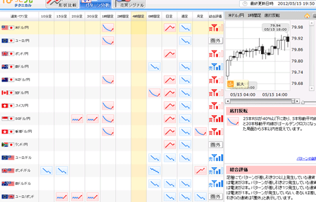 ¤Ñ¤Ã¤È¸«¥Æ¥¯¥Ë¥«¥ë05_15az