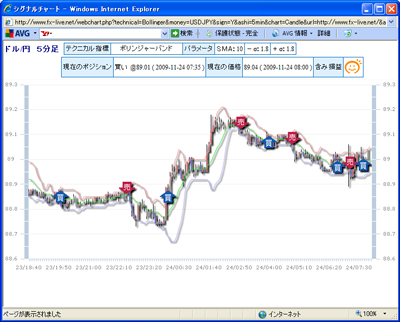 FX¥é¥¤¥Ö¥Æ¥¯¥Ë¥«¥ë»ØÉ¸¥é¥ó¥¥ó¥°0901123d