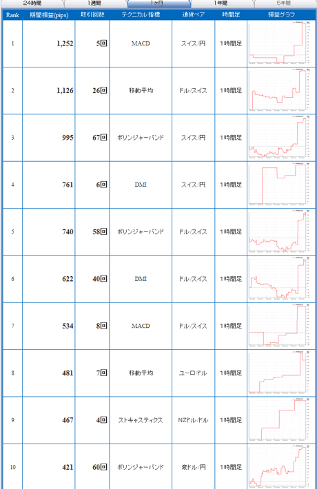 FX¥é¥¤¥Ö0910za