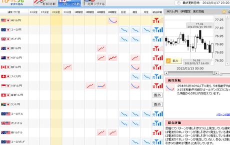 ¤Ñ¤Ã¤È¸«¥Æ¥¯¥Ë¥«¥ë12_01_17b