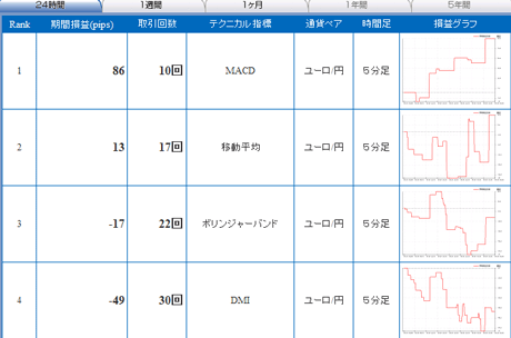 FX¥é¥¤¥Öeur0825a