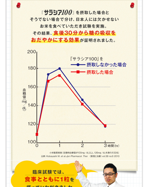 サラシア