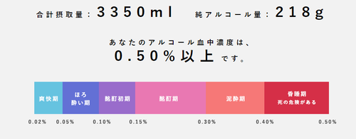 アルコールサントリー