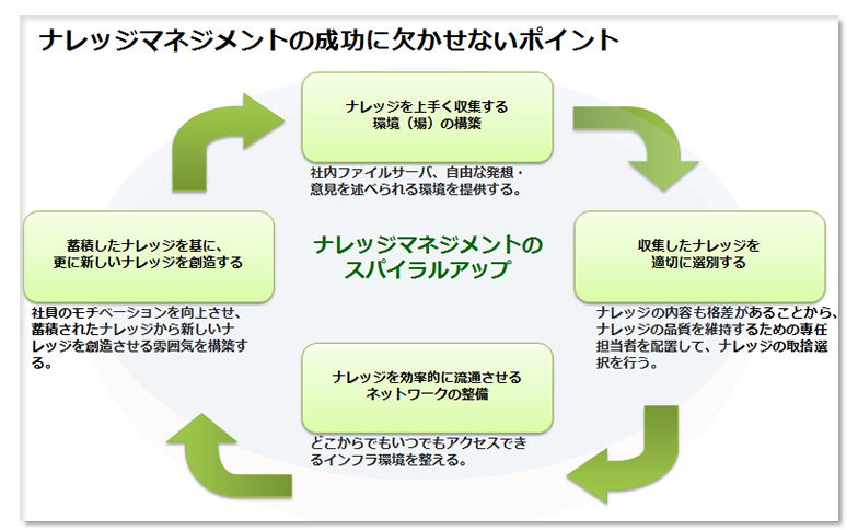 knowledge_mng1