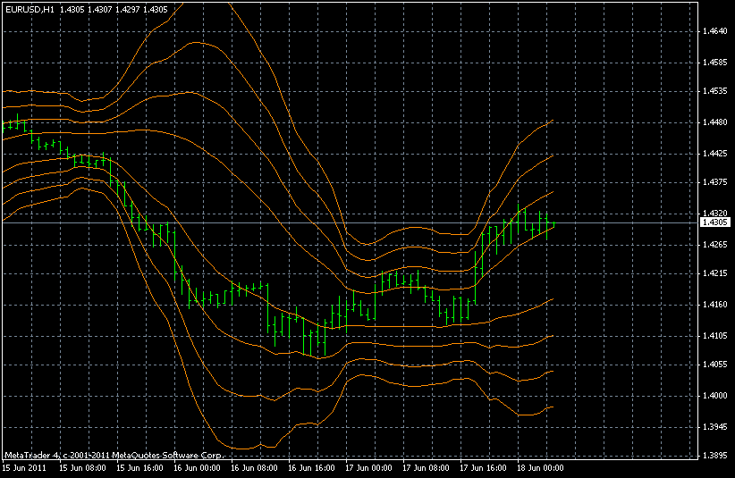 4 f bollinger bands