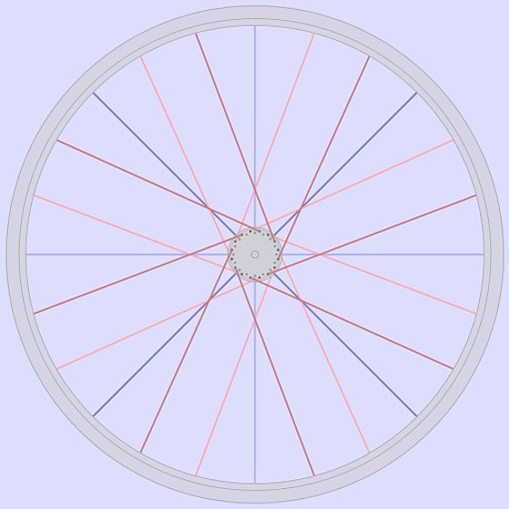 R3cross