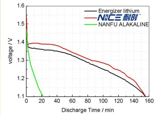 Lithium AA Batteries 02