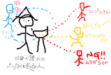 BlogPaint