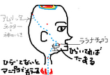 BlogPaint
