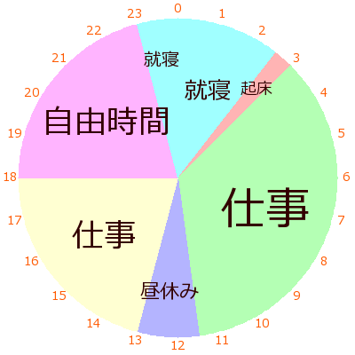 24circle