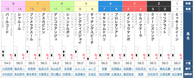 list2016111101-620x250