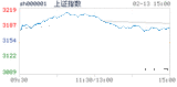 2018.02.13上海