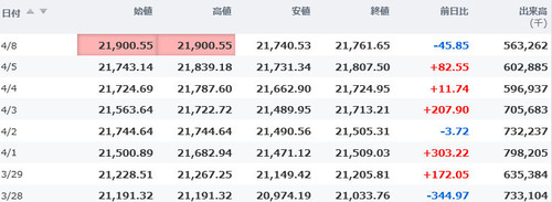 日経平均