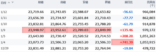 日経平均