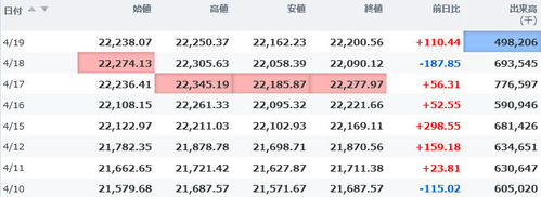 日経平均